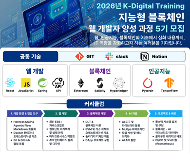 지능형 블록체인