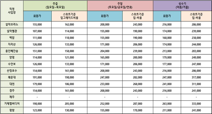 이미지 들어감
